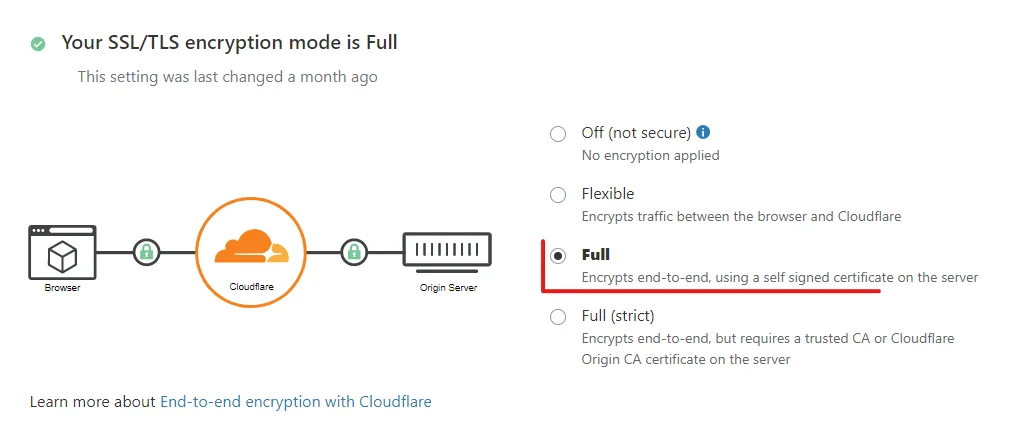 Cara Menggunakan SSL Cloudflare